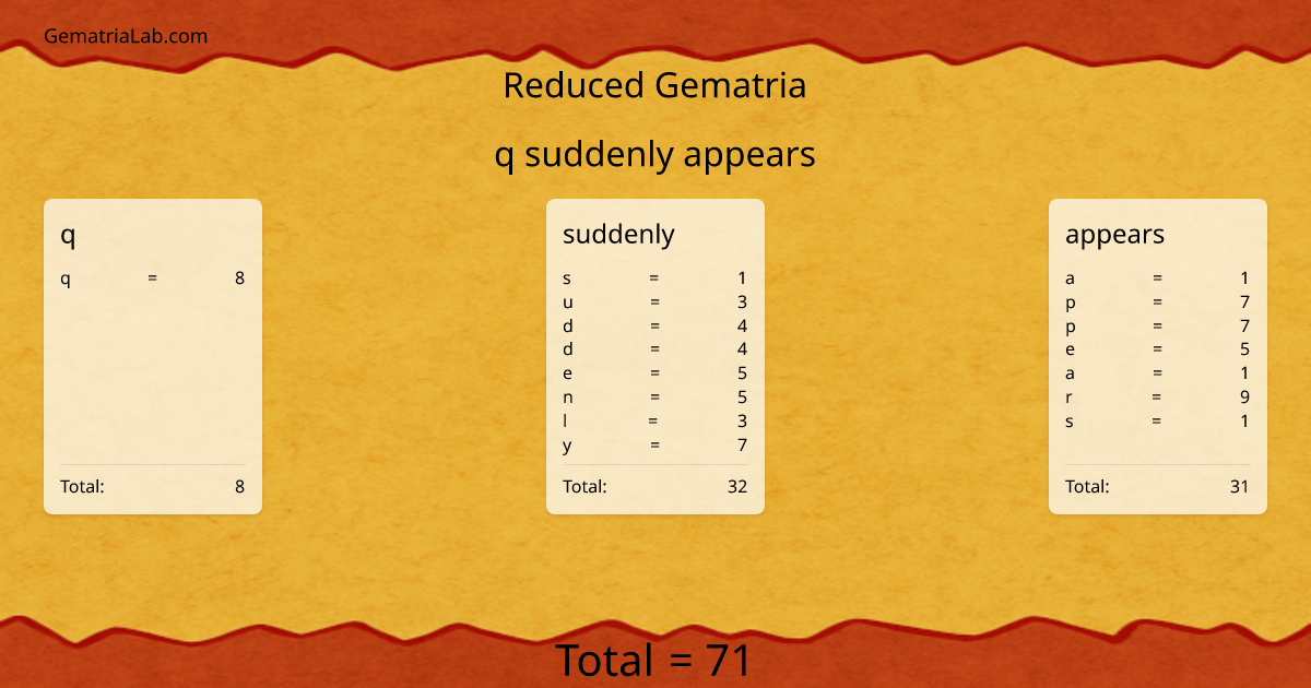 q suddenly appears in reduced Gematria